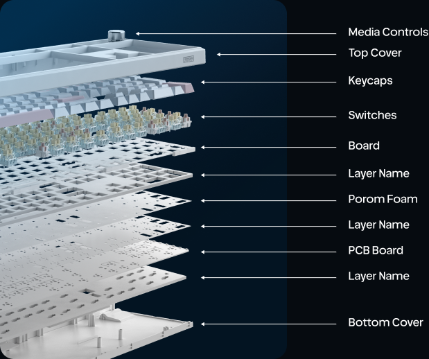 Exploded view of the keyboard layers